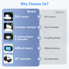 Blukar LED Lighted Beanie Cap