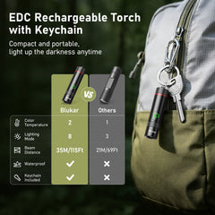 Blukar 2026 Gen 2 EDC Flashlight Rechargeable, Mini Keychain Flash Light