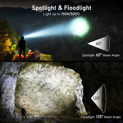 Blukar Rechargeable Headlamps [2 Pack], 8 Modes, Spotlight/Floodlight, Sensor Control, Waterproof