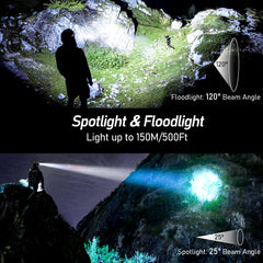 Blukar Rechargeable Headlamp Flashlight (2 Pack) – 2000LM Dual Beam, 8 Modes, Sensor Control, IPX5 Waterproof