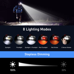 Blukar Rechargeable Headlamps [2 Pack], 8 Modes, Spotlight/Floodlight, Sensor Control, Waterproof