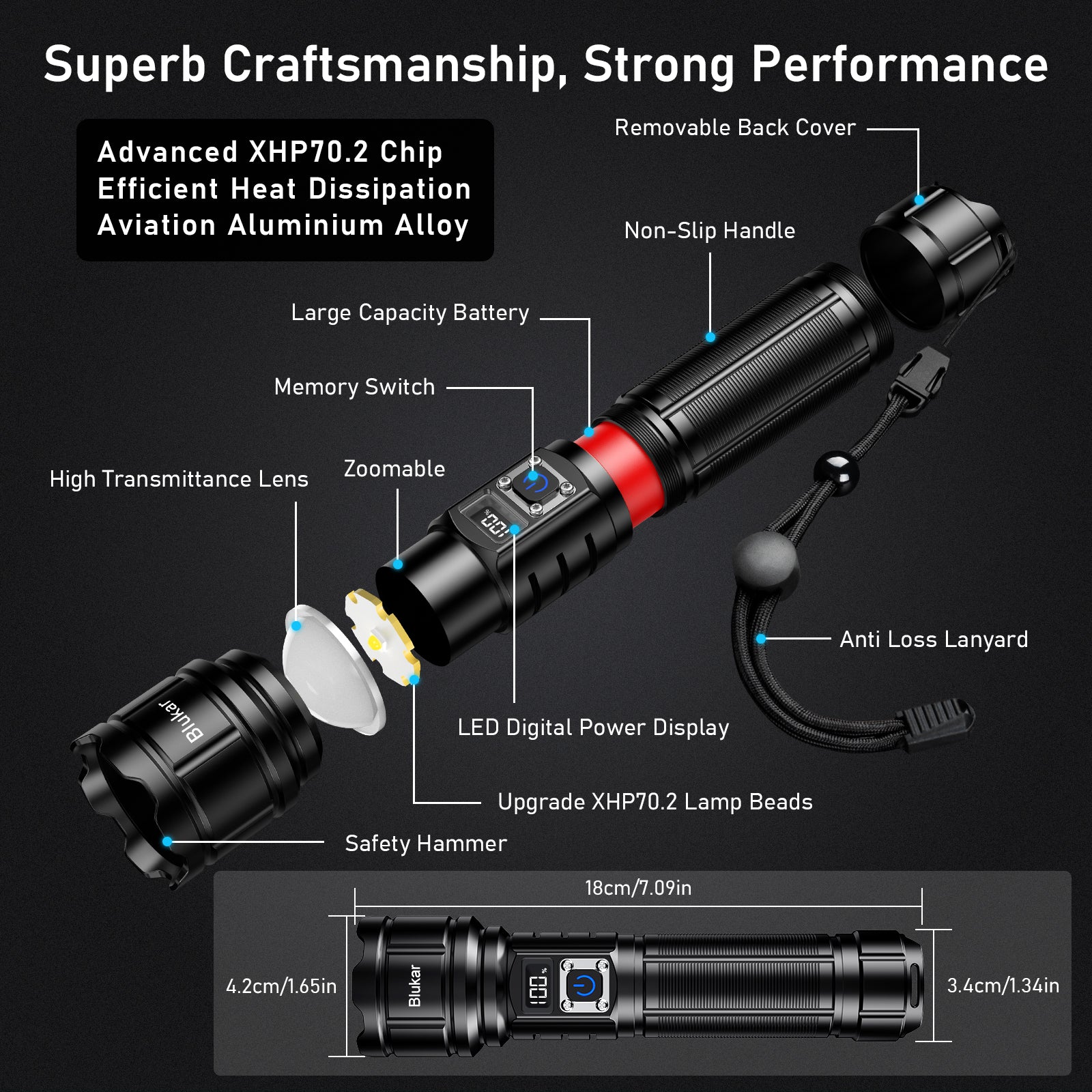 Blukar Taschenlampe wiederaufladbar, Taschenlampen LED superhelle Taschenlampe, einstellbarer Fokus, 5 Modi, 5000 mAh langlebig, IP67 wasserdicht, intelligente Digitalanzeige für Camping, Stromausfälle, Notfälle 