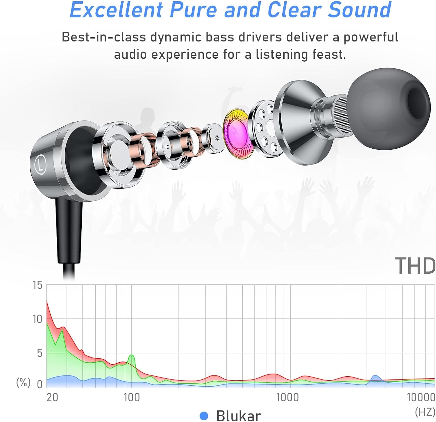 Blukar In-Ear Noise Isolating Headphones