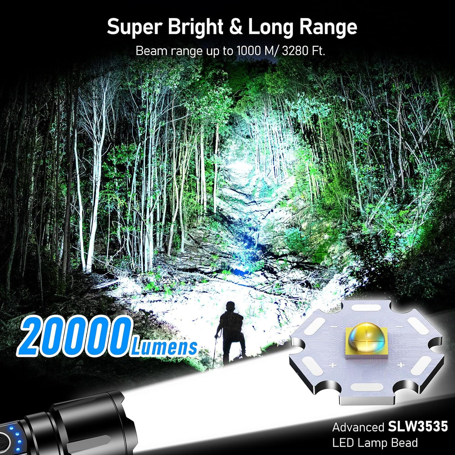 Blukar IP67 Waterproof Adjustable Focus Handheld LED Torch (20000L)